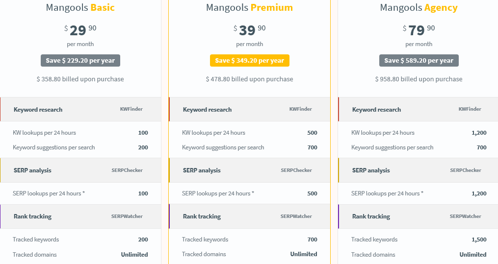  KWFinder plan