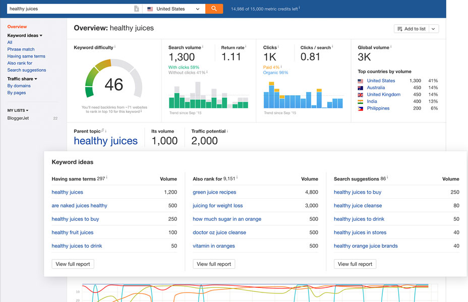 Ahrefs dashboard