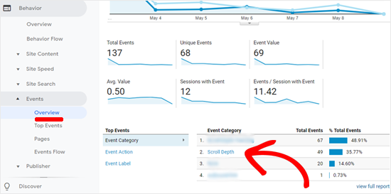 overview in google analytics