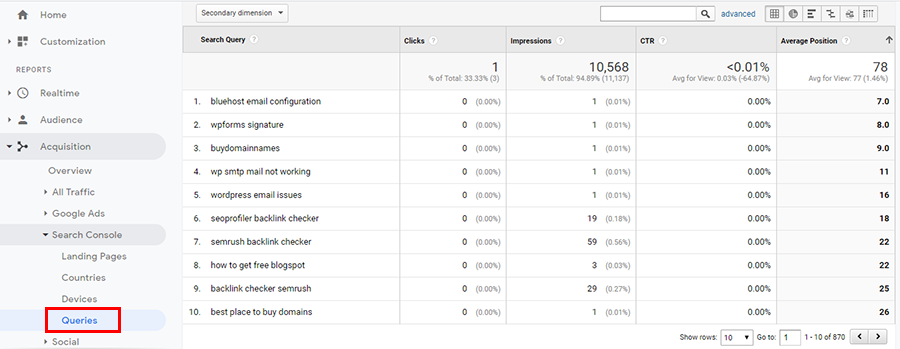 keyword queries in google analytics