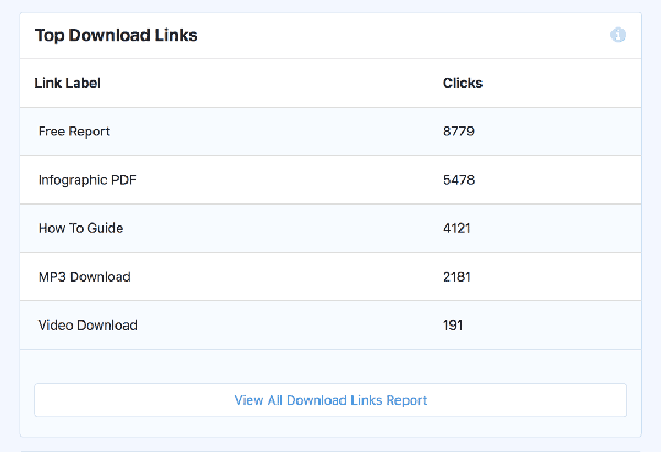 Top download link in MonsterInsights  