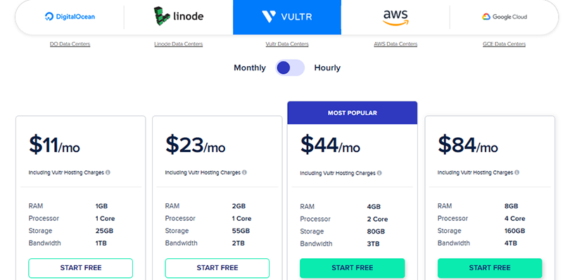 Vultr price for cloud hosting