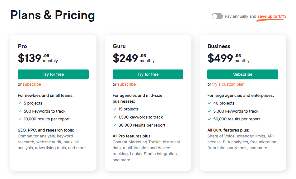 semrush pricing