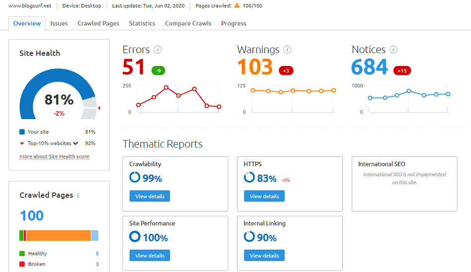 SEMrush site audit