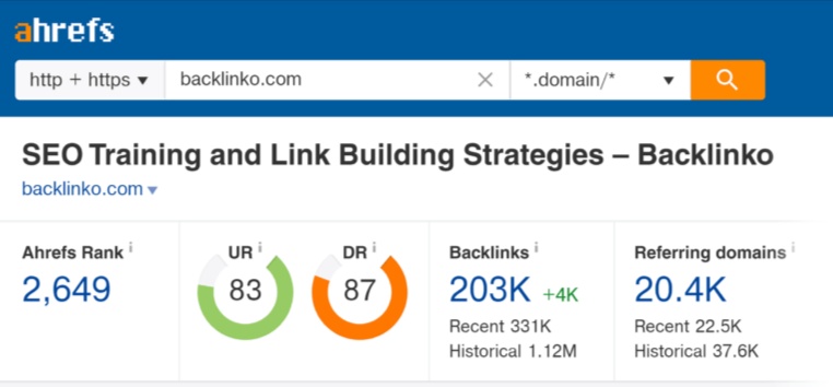 ahrefs site explorer dashboard