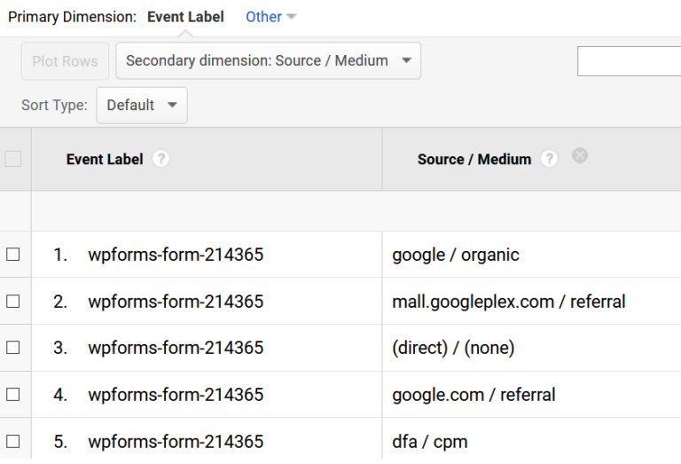 Source medium reports for your form