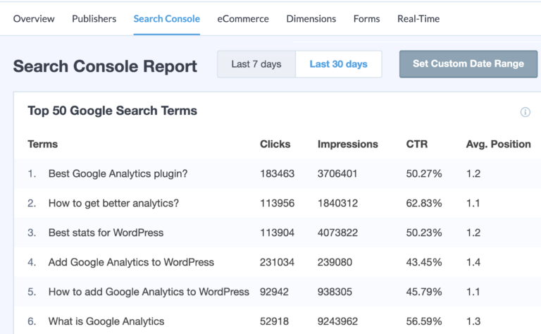 Google console reports