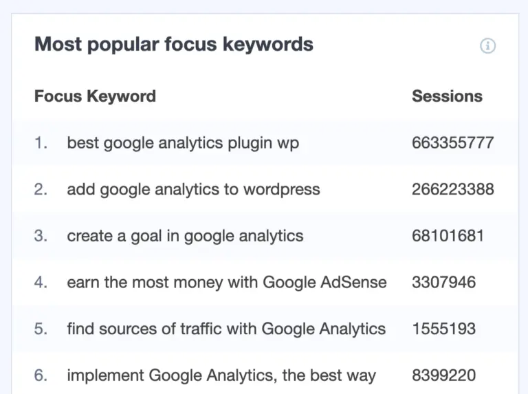 focus keywords reports