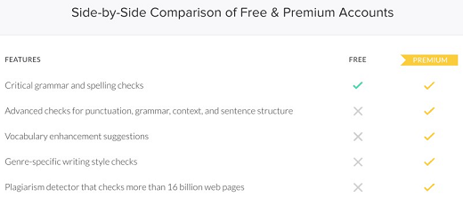 features comparison grammarly free vs premium