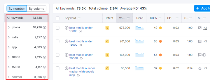 Keyword group 