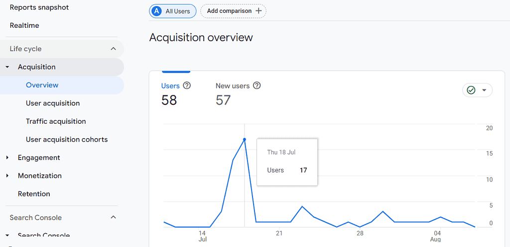 acqisation ga4 report overview