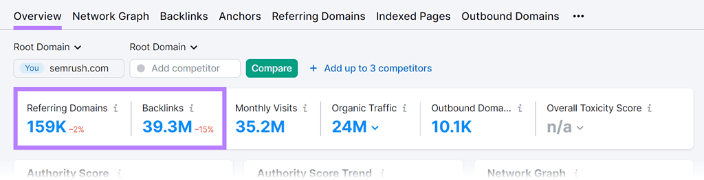 semrush backlinks reports