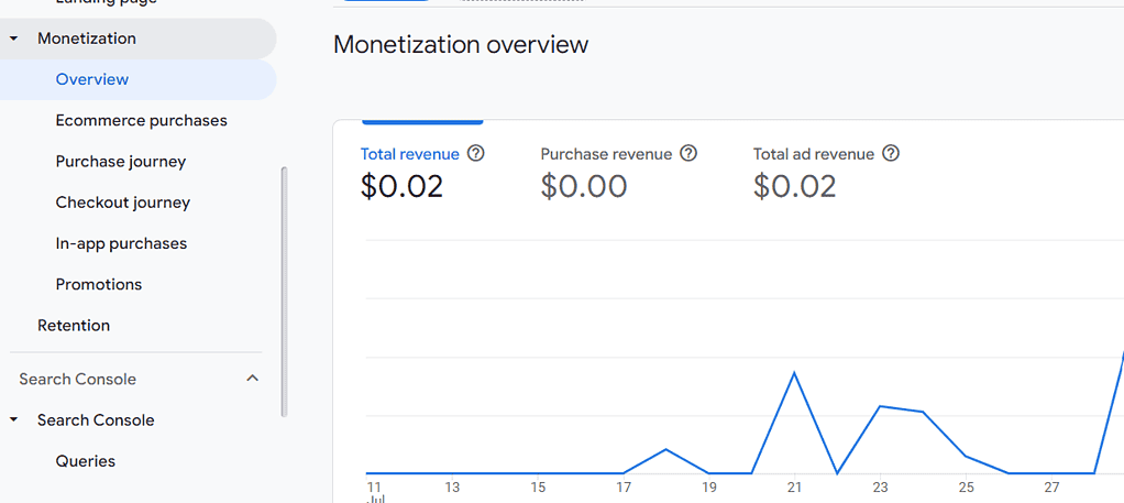 monetize ga4 report overview