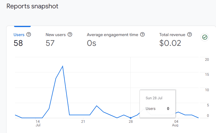 overview snapshot google analytics 4